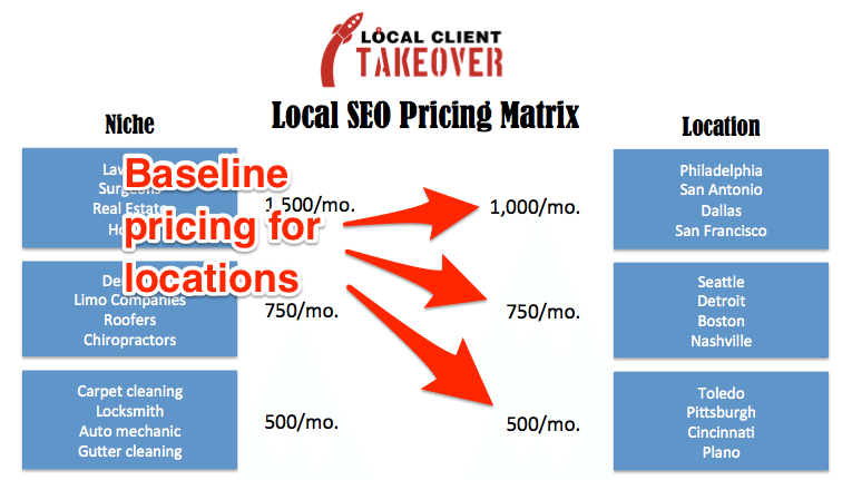 LocalClientTakeover_LocationPricing